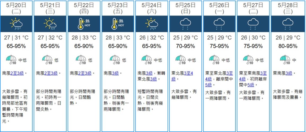天文台九天天氣預報。