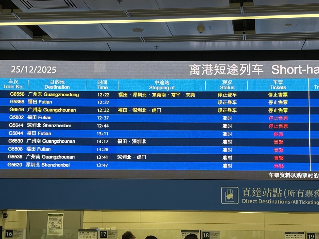 多班往廣州南、深圳北、福田的高鐵列車班次門票經已售罄。黃子龍攝