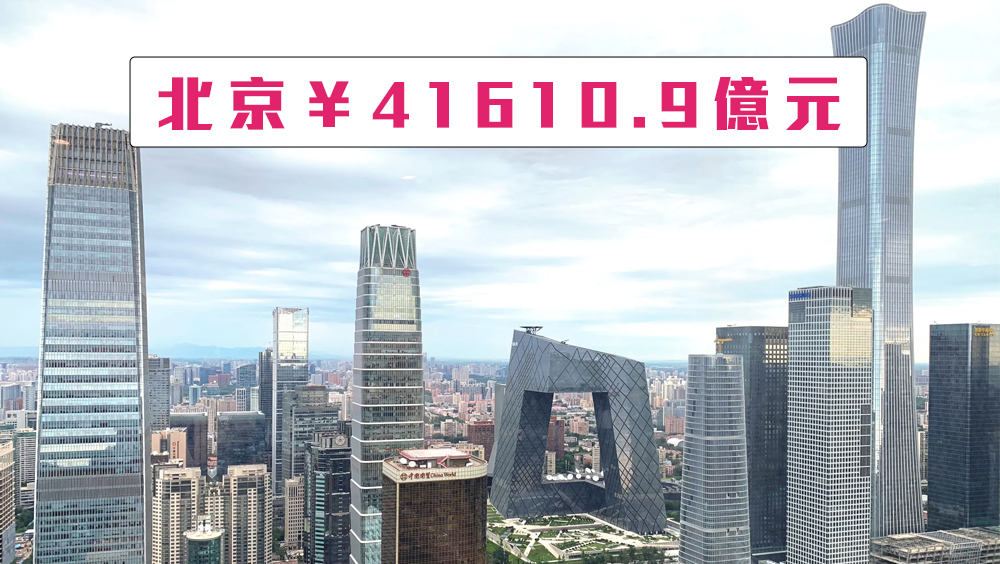 內地GDP十強城市第二位：北京。