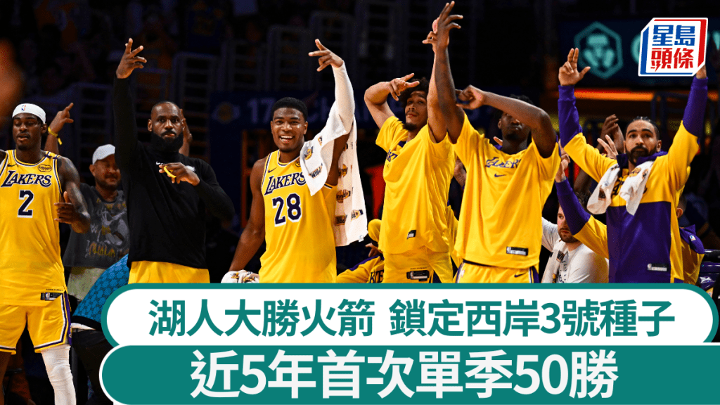 湖人大勝火箭,鎖定西岸3號種子。路透社