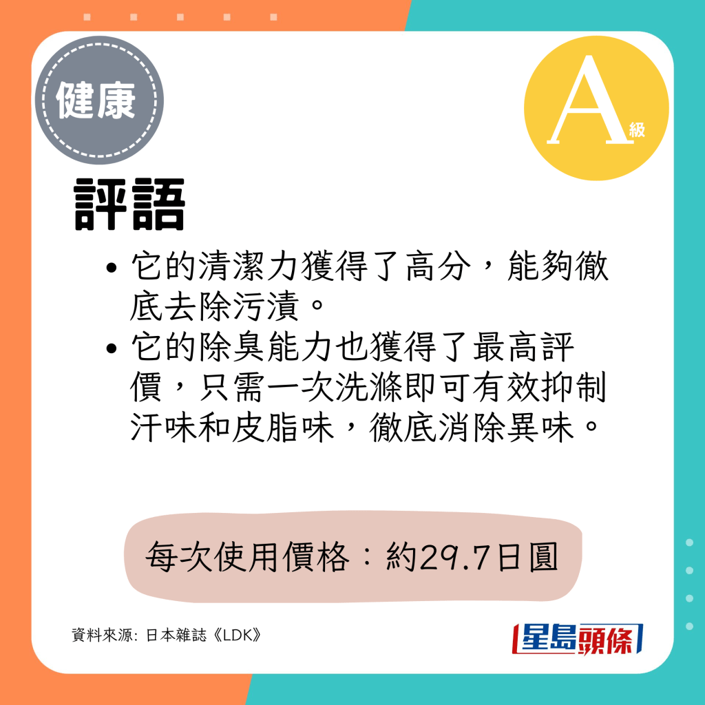 它的清洁力获得了高分，能够彻底去除污渍。