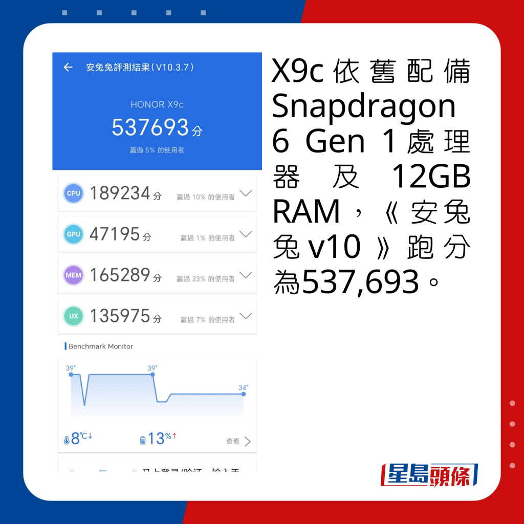 X9c依舊配備Snapdragon 6 Gen 1處理器及12GB RAM，《安兔兔v10》跑分為537,693。