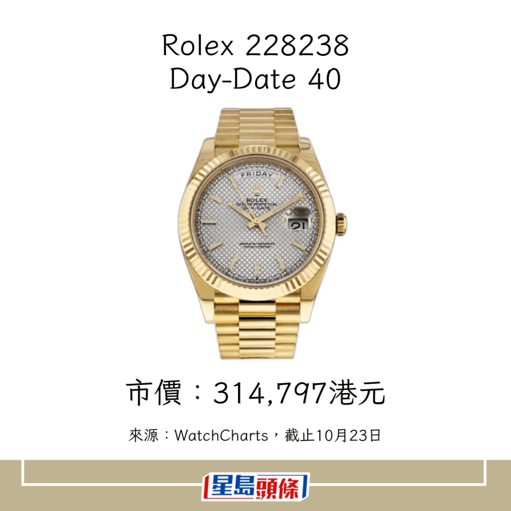 劳力士当中，以Air-King、Day-Date及Datejust表现最佳。图为劳力士价格指数中，其中一只Day-Date。