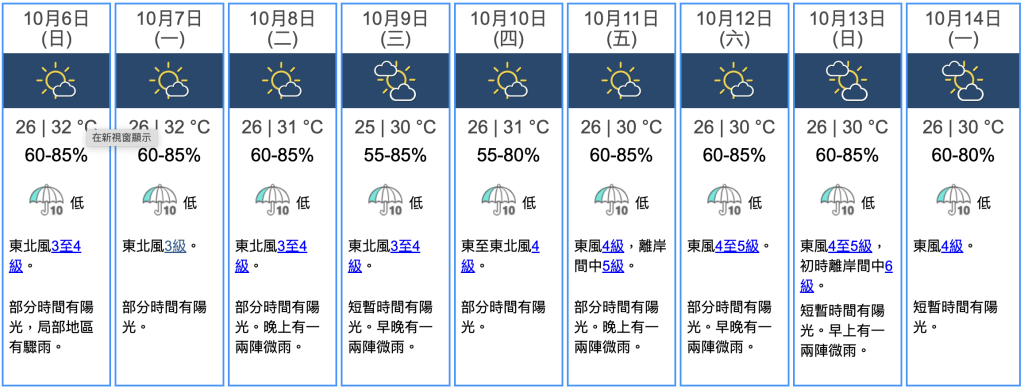 九天天氣預報