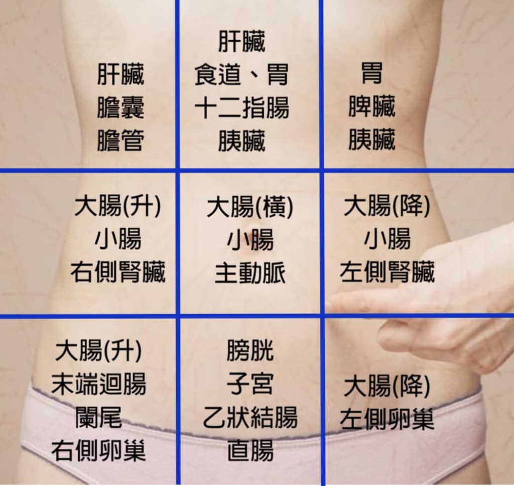 李柏賢醫生所分享的肚痛九宮格區分法。（圖片來源：Facebook）