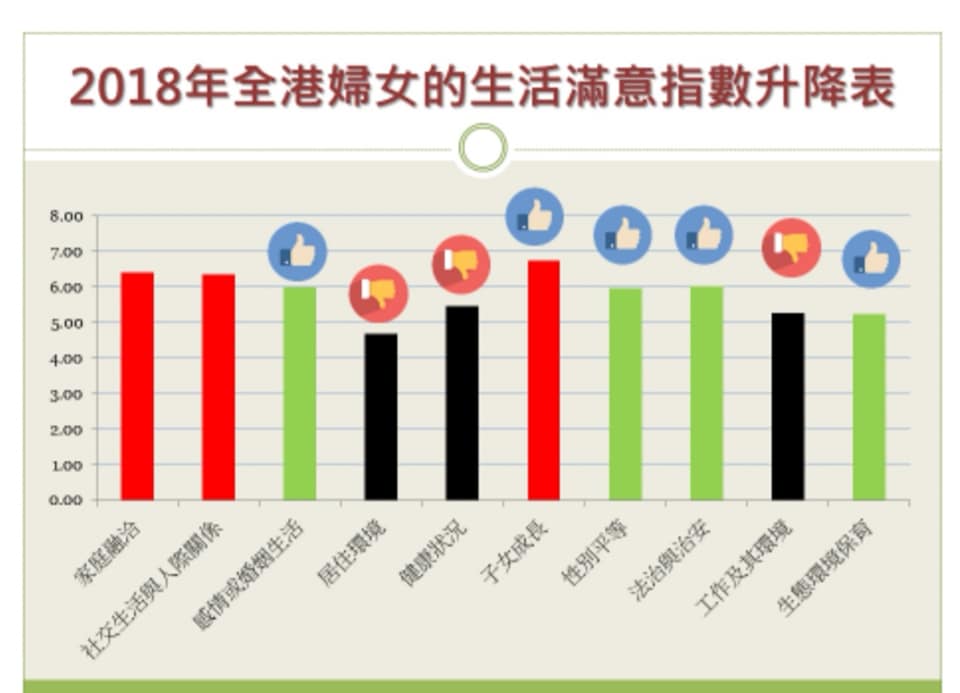 問卷用10項生活領域測量滿意指數的指標。聯誼會圖片