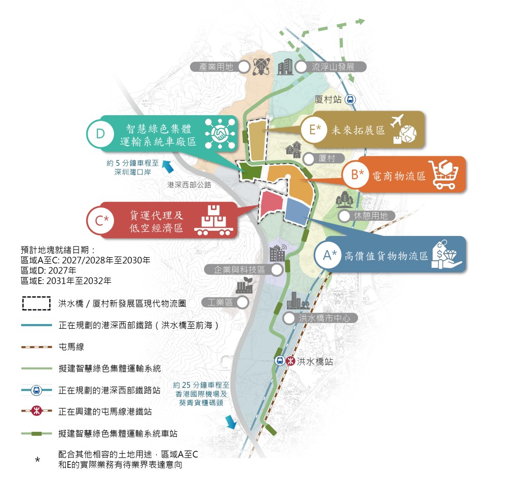 建議中的物流圈規劃。陳美寶網誌圖片