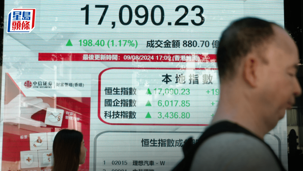 恒指急彈198點中止三周跌 車股造好 中移動績後挫1% 專家料上望250天線|港股收市