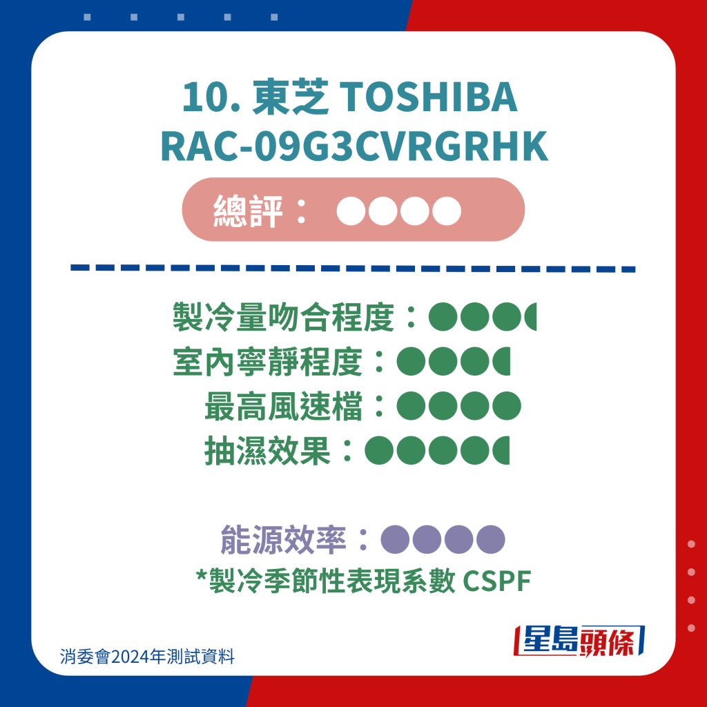 10. 东芝 TOSHIBA  RAC-09G3CVRGRHK