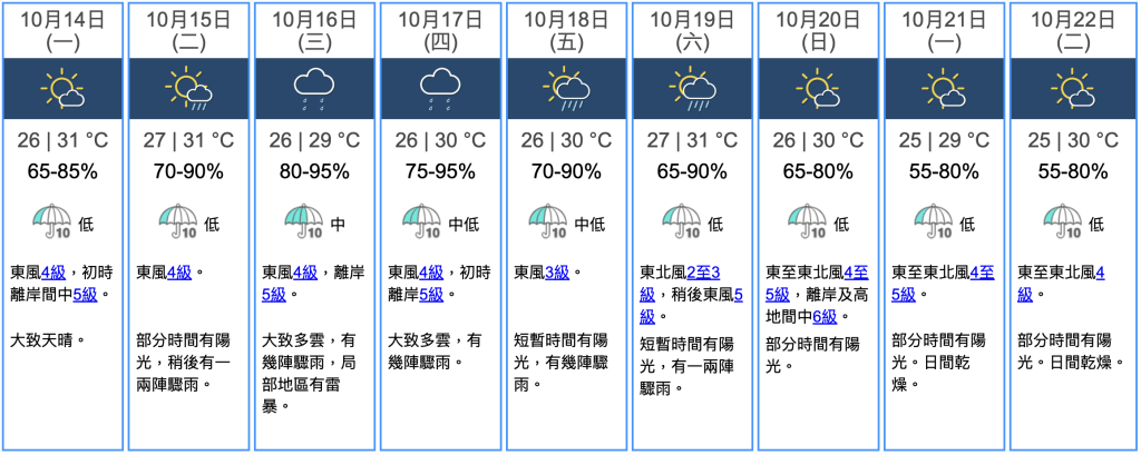 九天天氣預報