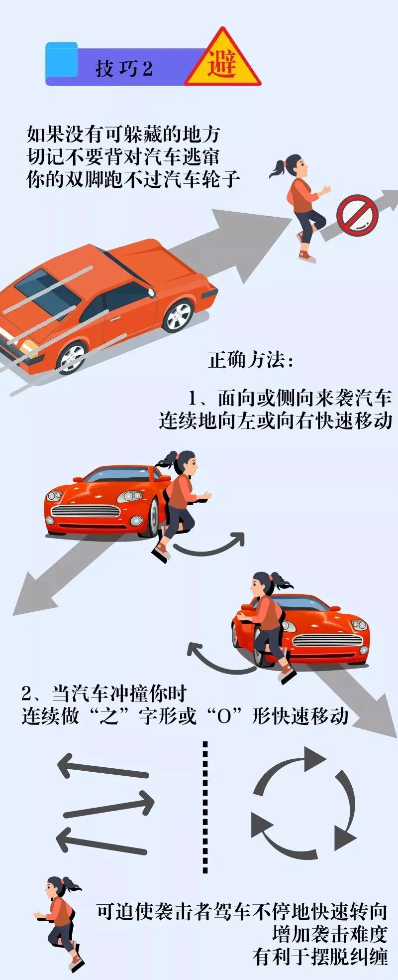 教學指，不要背著車輛逃跑。