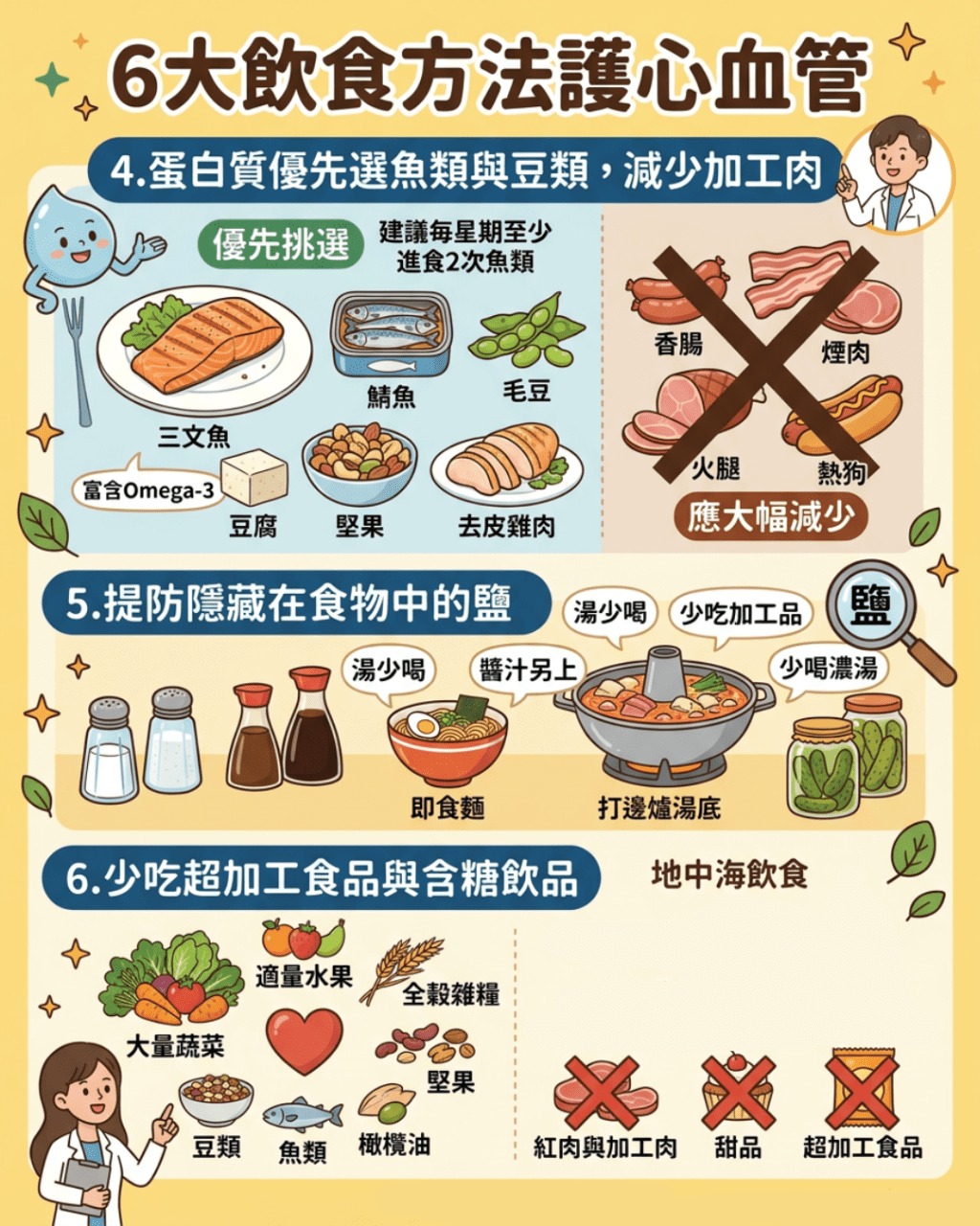 6大飲食方法護心血管 6大飲食方法護心血管