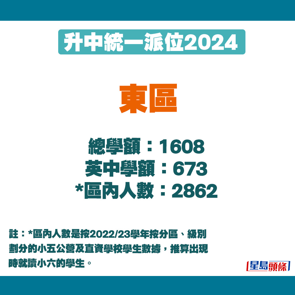 升中派位2024｜東區學額