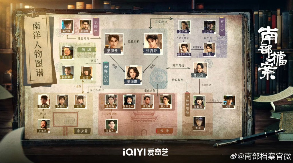 《南部档案》人物关系图公开！