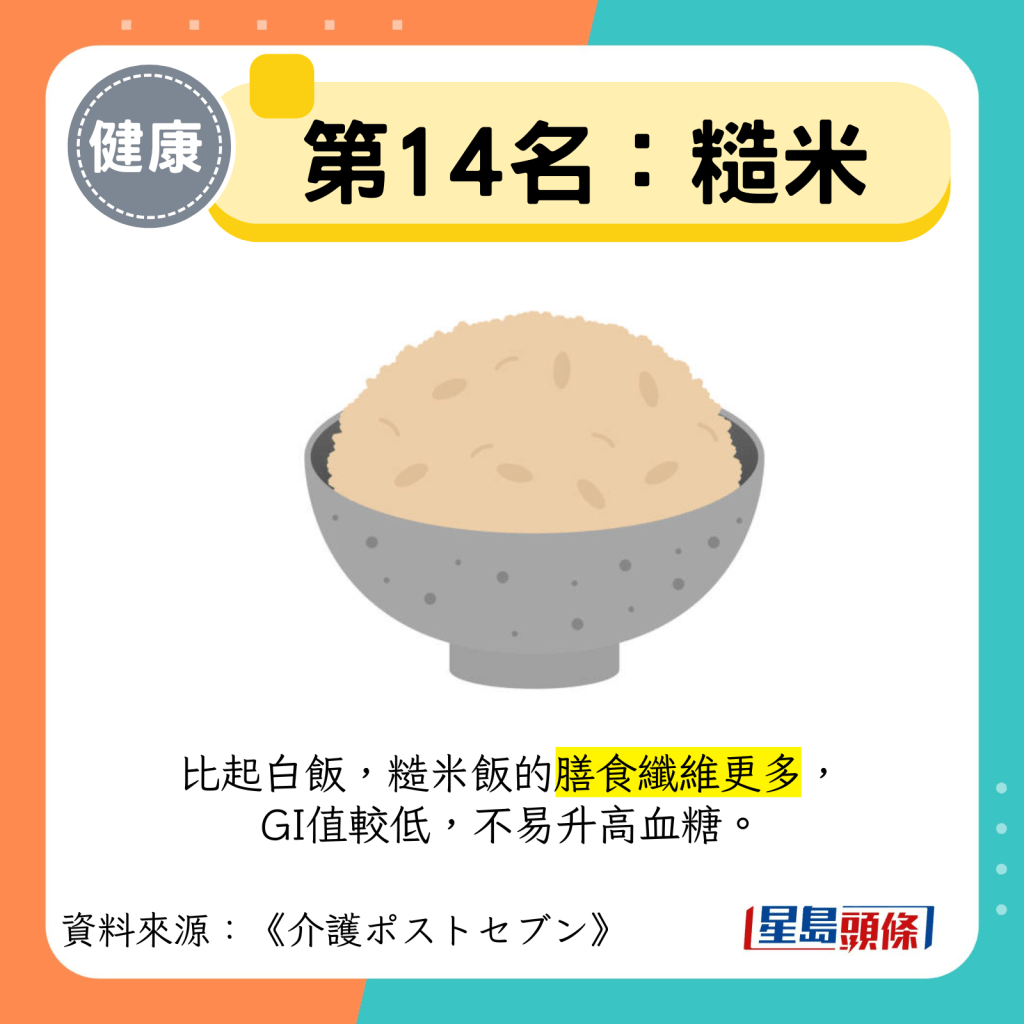 第14名：糙米