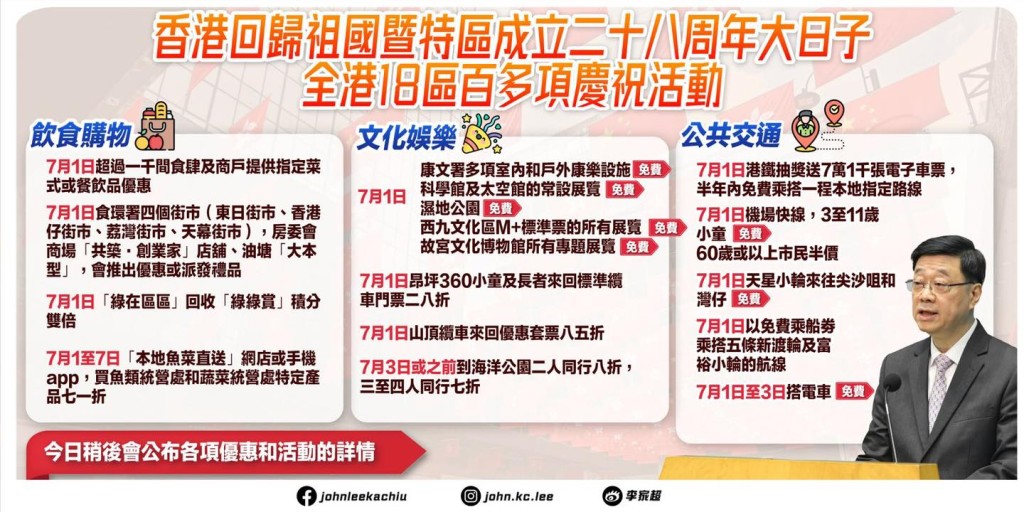 (李家超fb圖片) (李家超fb圖片)