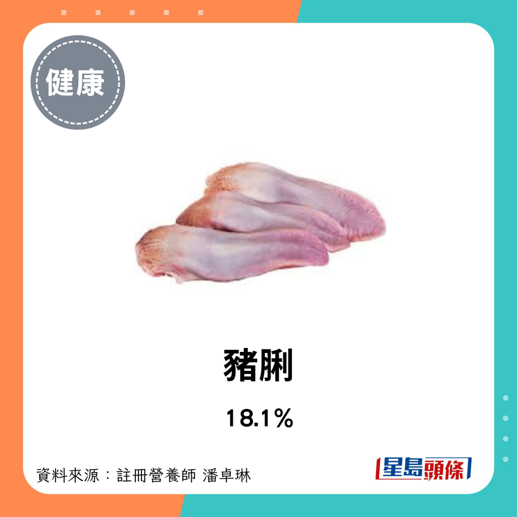 猪肉脂肪比例：猪脷 18.1%