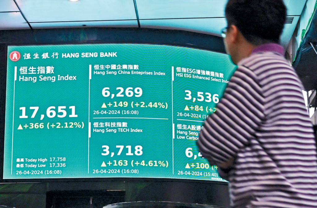港股重現威勢，恒指全周累飆1427點，與技術性牛市「只差一步」。