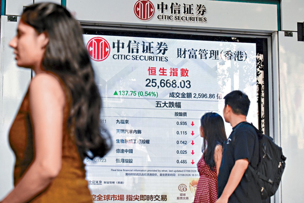 恒指昨日收报25668点，升137点。