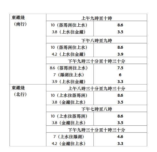 10.1加密班次。