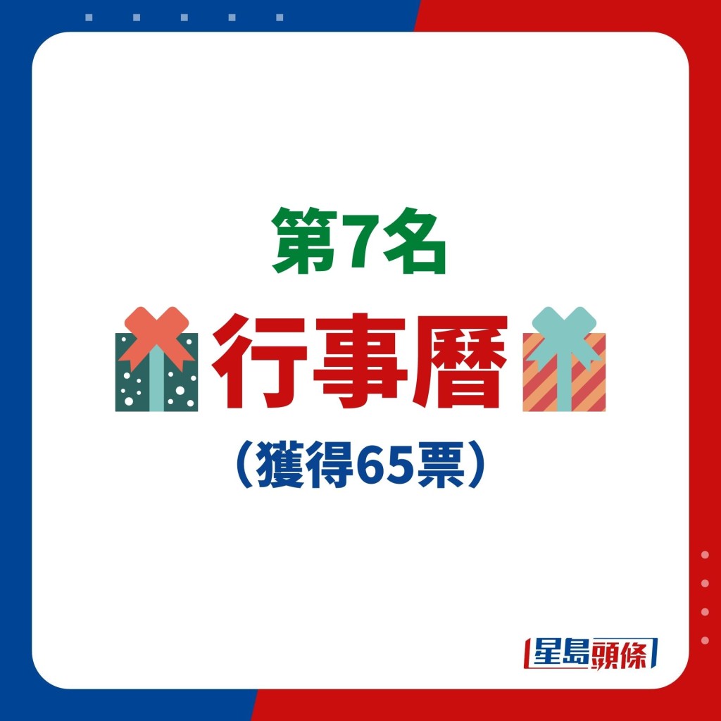 網友票選「最廢聖誕交換禮物」