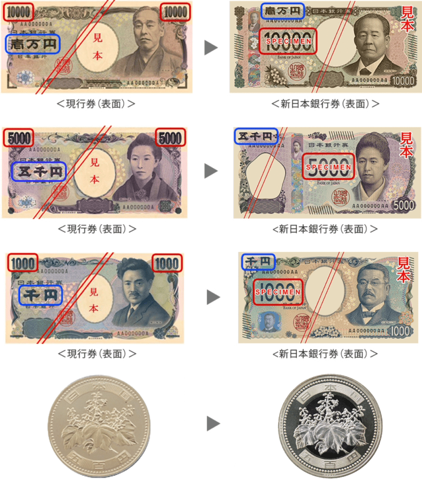 新舊版日幣紙鈔、硬幣正面