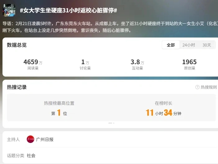 事件一度登上熱搜第一位。 事件一度登上熱搜第一位。