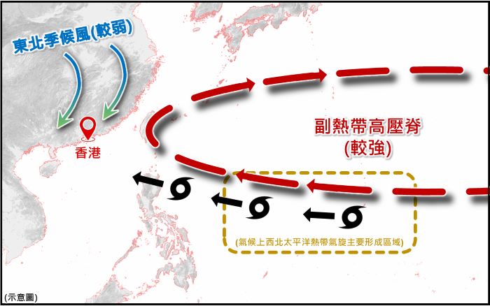 今年11月上旬副熱帶高壓脊位置及熱帶氣旋路徑的示意圖。天文台圖片