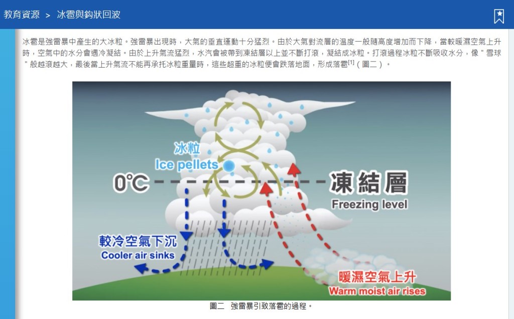 天文台網頁截圖