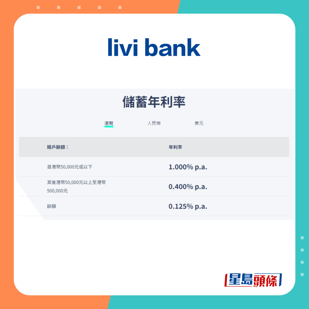 livi bank最高1厘，只限苛首5萬元存款。