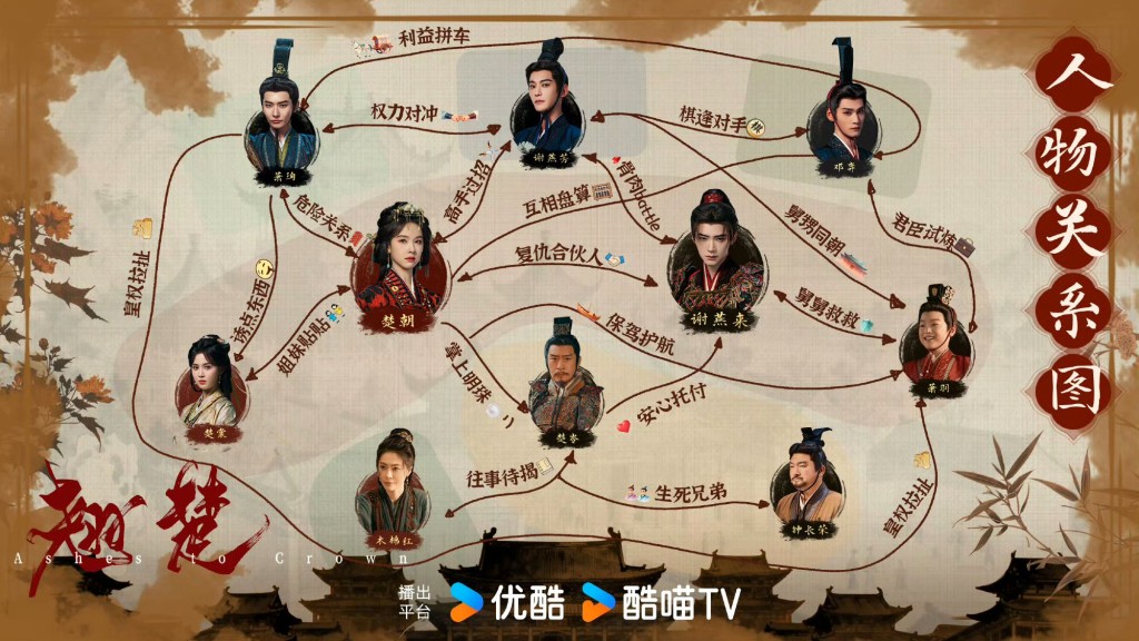 《翹楚》人物關係圖公開！