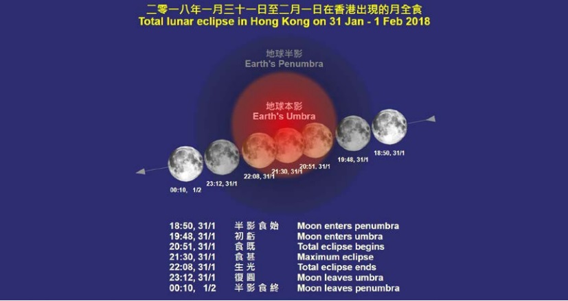 月全食過程。