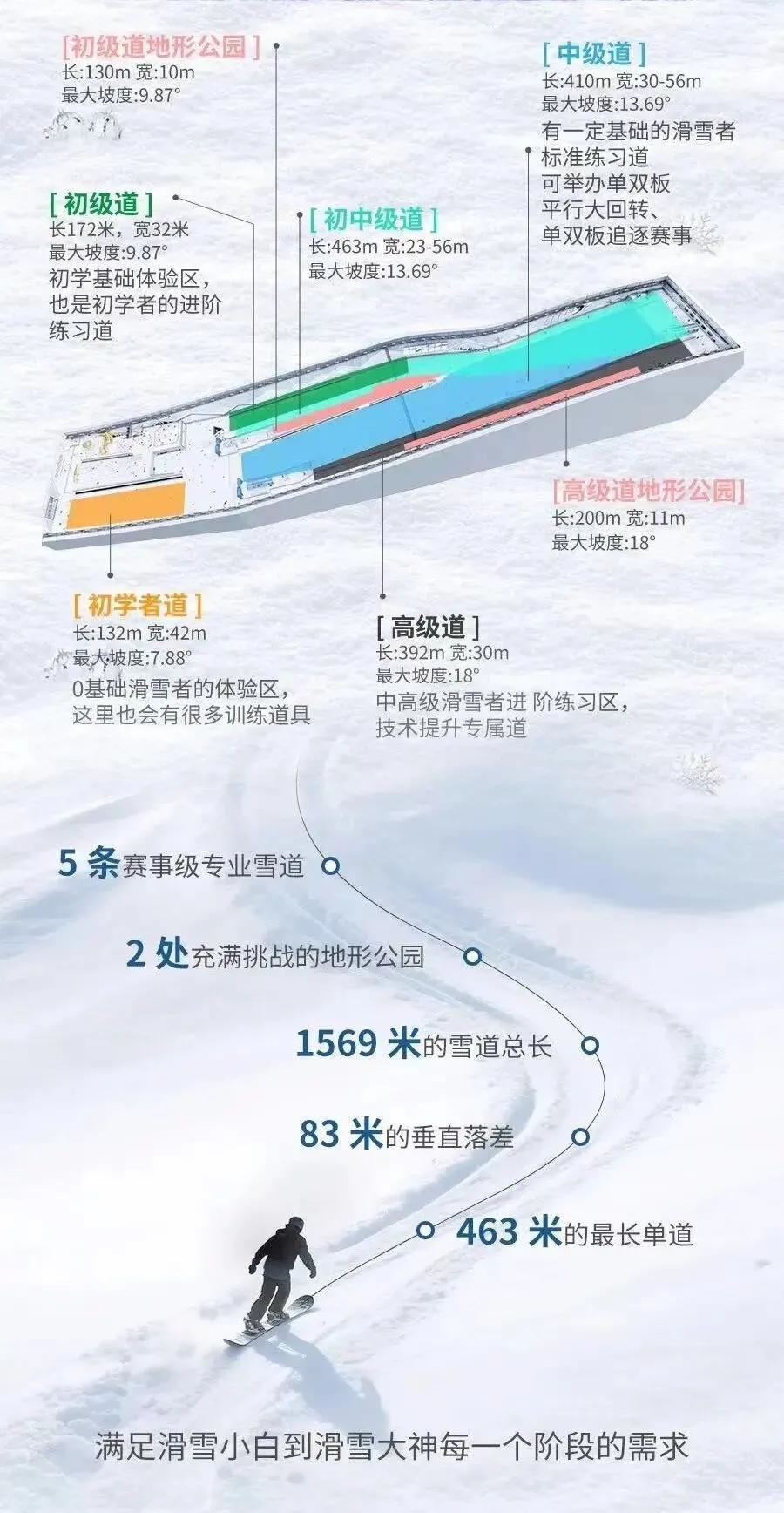 滑雪道簡介。