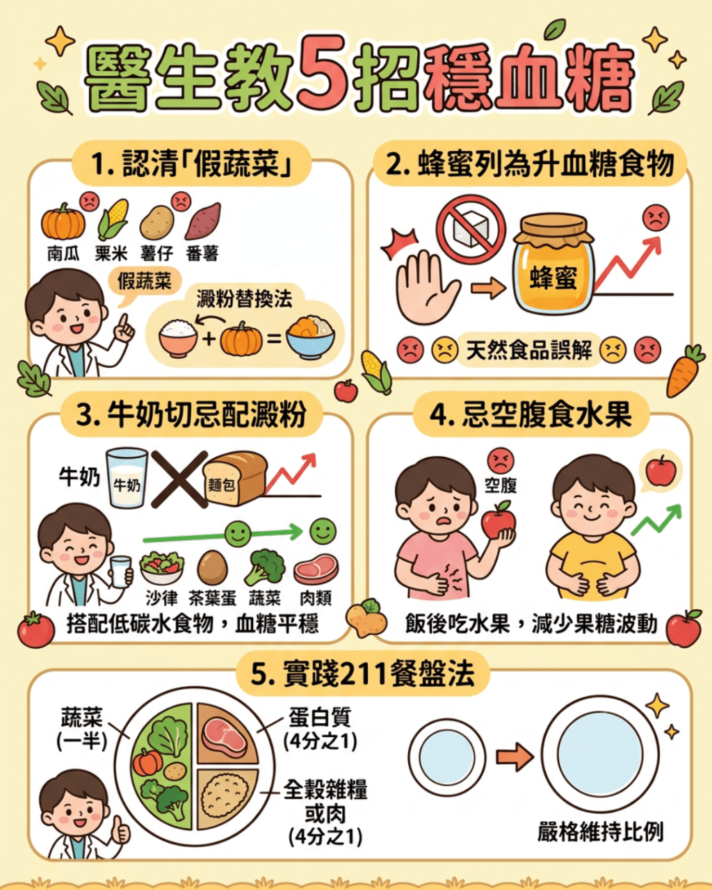 醫生教5招穩血糖