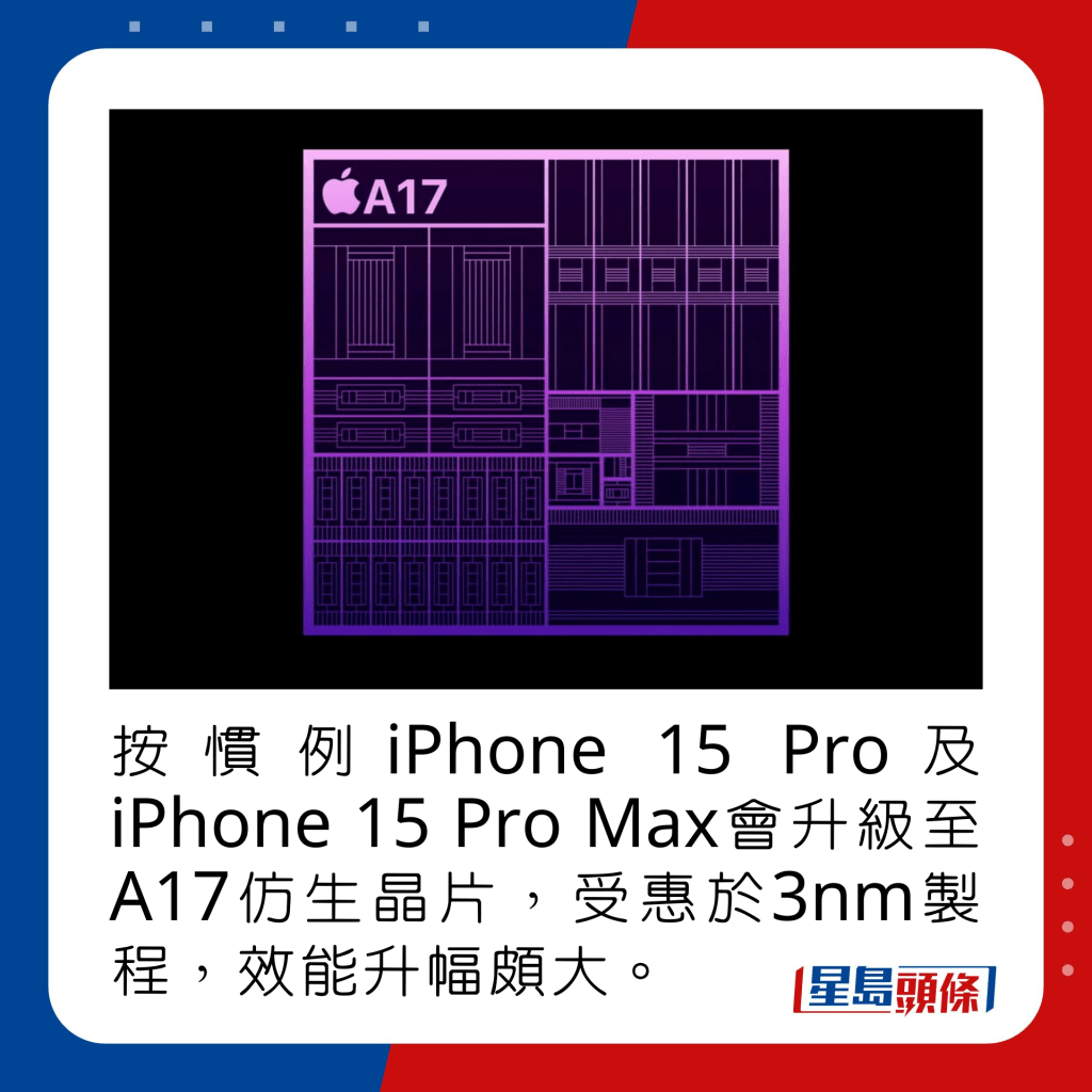 按慣例iPhone 15 Pro及iPhone 15 Pro Max會升級至A17仿生晶片，受惠於3nm製程，效能升幅頗大。