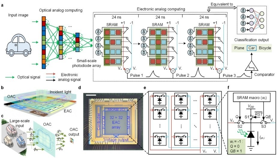 清華自動化系教授戴瓊海及其團隊，在研發超高速光電晶片上取得突破。新華社