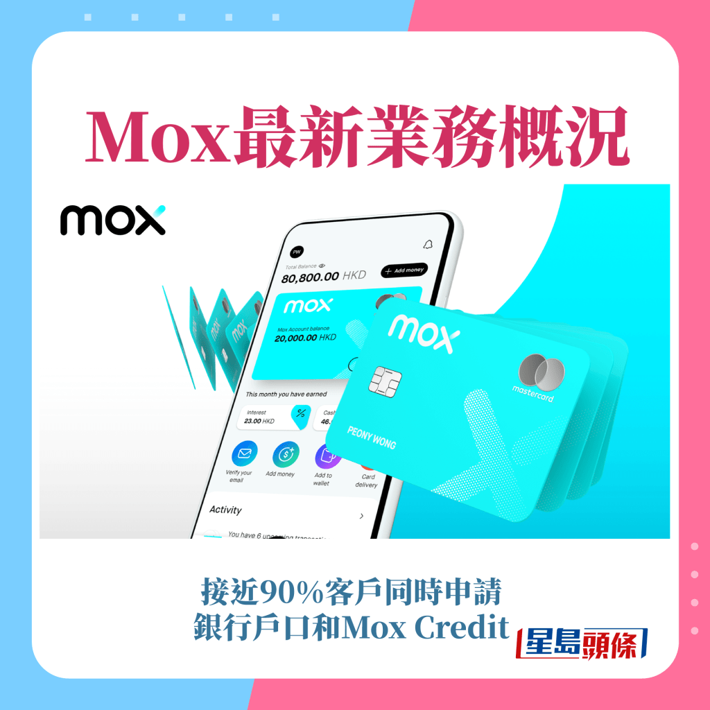 接近90%客户同时申请银行户口和Mox Credit