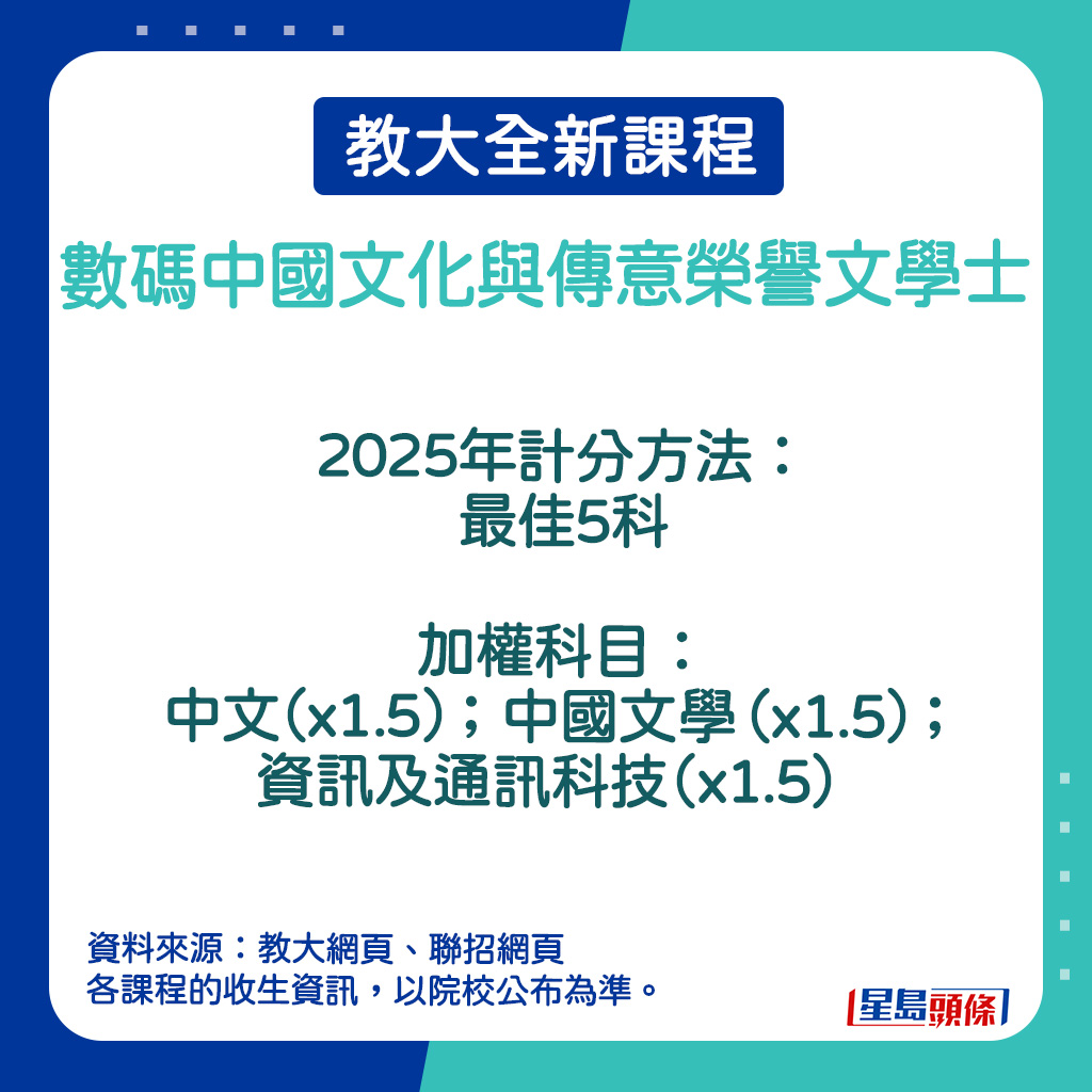 数码中国文化与传意荣誉文学士的2025年计分方法。