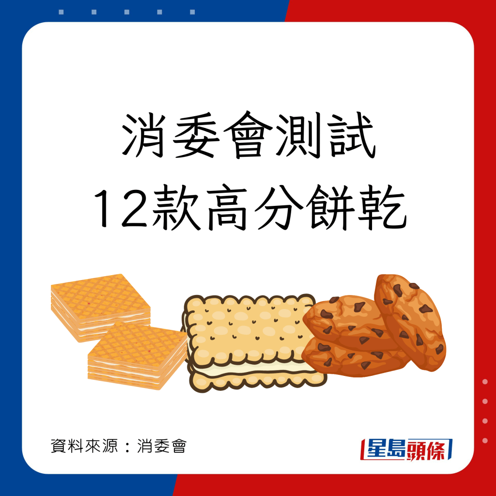 消委会饼乾推介名单｜12款饼乾获4.5星或以上