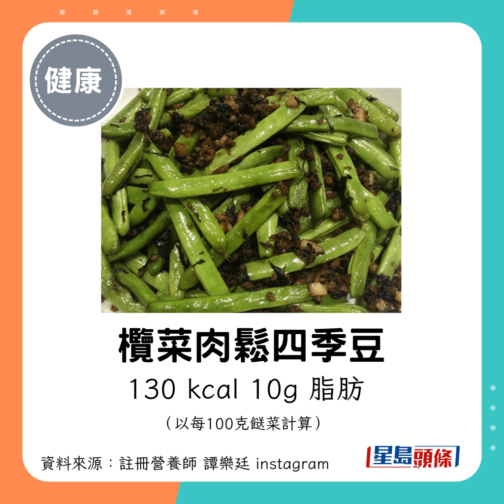 榄菜肉松四季豆：130 kcal、10g 脂肪