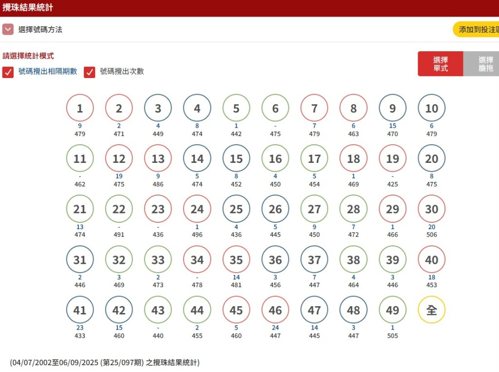 6大旺財號碼。馬會網圖片