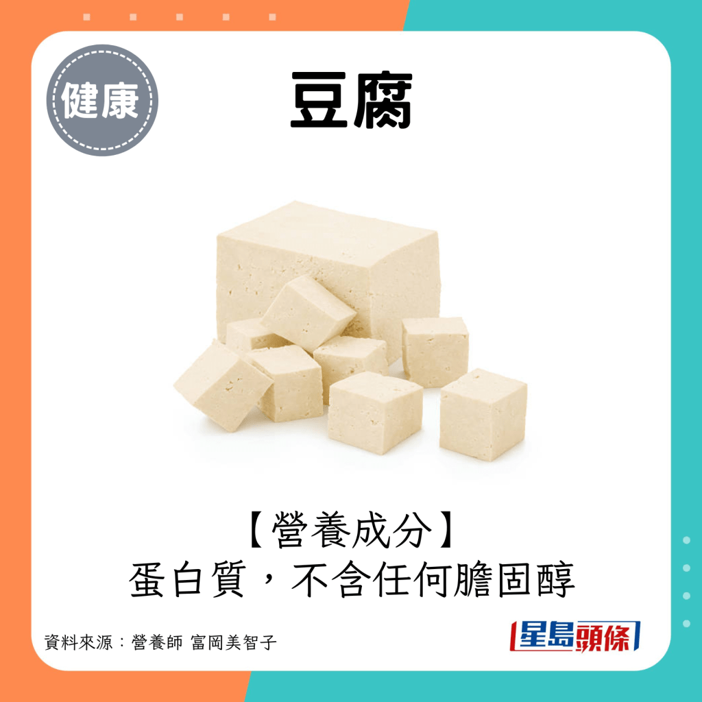 豆腐營養成分：蛋白質，不含任何膽固醇。