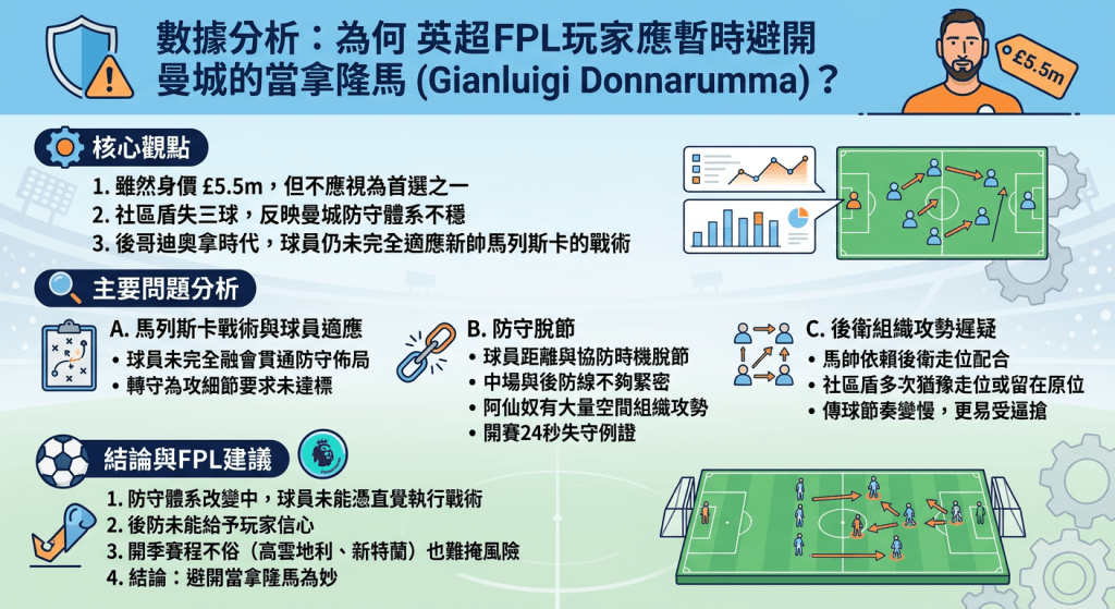 曼城新戰術體系存隱憂 曼城新戰術體系存隱憂