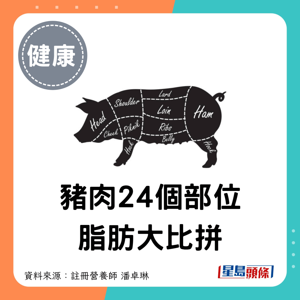 猪肉24个部位脂肪大比拼