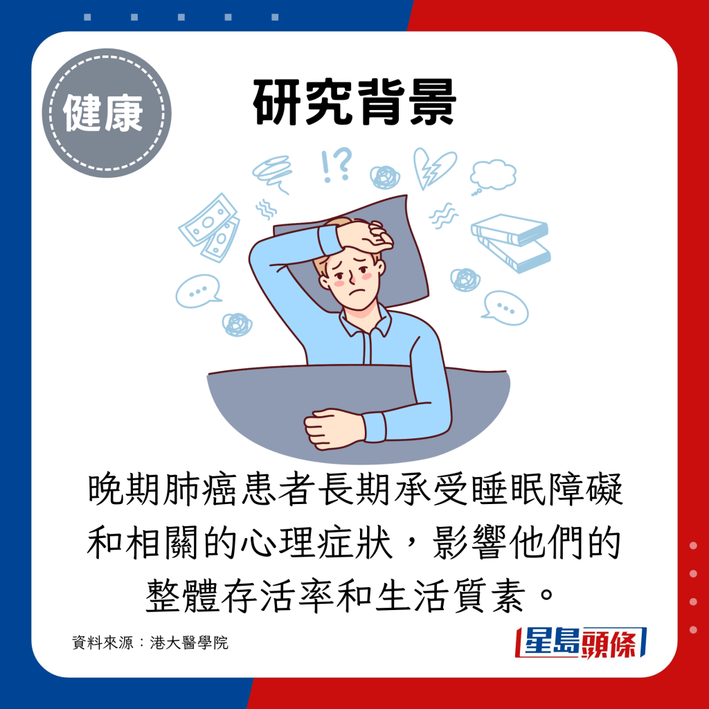  肺癌是香港最常见的癌症，也是主要的致癌原因。晚期肺癌患者长期承受睡眠障碍和相关的心理症状，影响他们的整体存活率和生活质素。