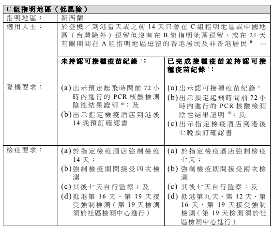 低風險C組指明地區人士的安排。政府新聞處截圖