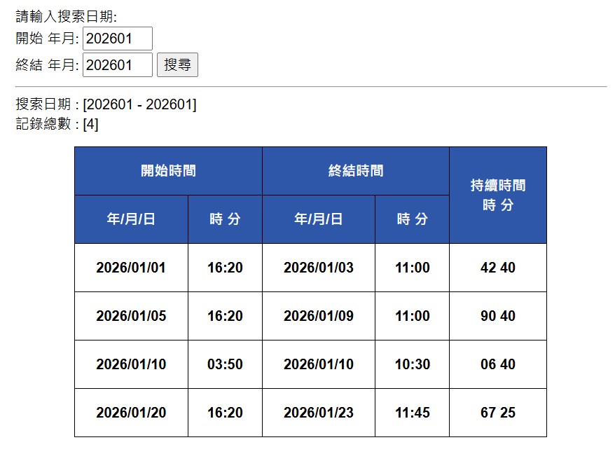 天文台1月份發出4次寒冷天氣警告。 天文台1月份發出4次寒冷天氣警告。