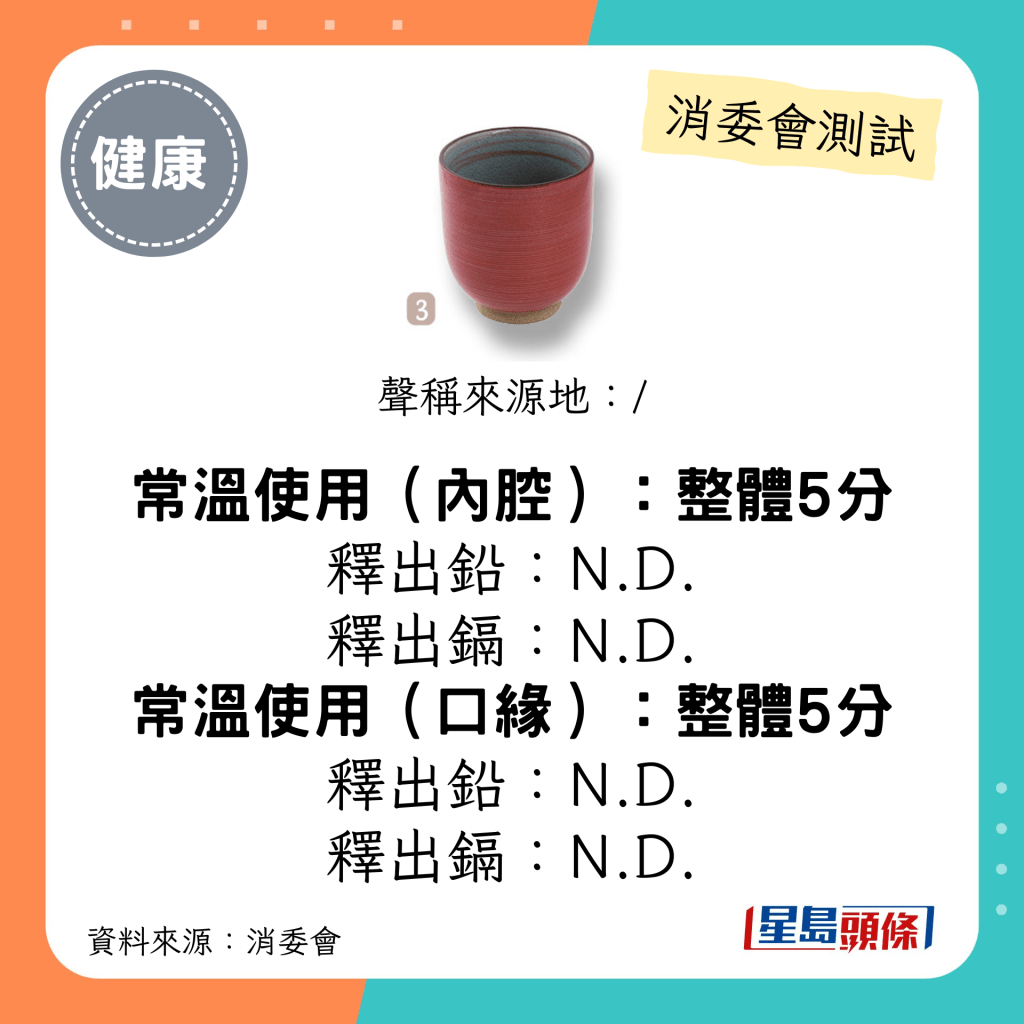 消委会陶瓷餐具测试 5星推介名单｜「「陶瓷茶杯」8x8 厘米(有田烧)；释出铅/ 镉 N.D.