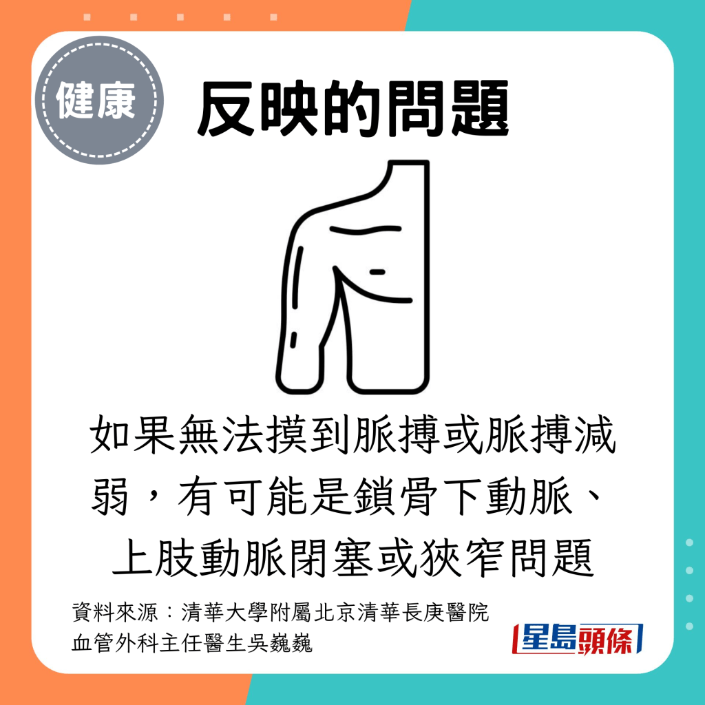 如果无法摸到脉搏或脉搏减弱，有可能是锁骨下动脉、上肢动脉闭塞或狭窄问题