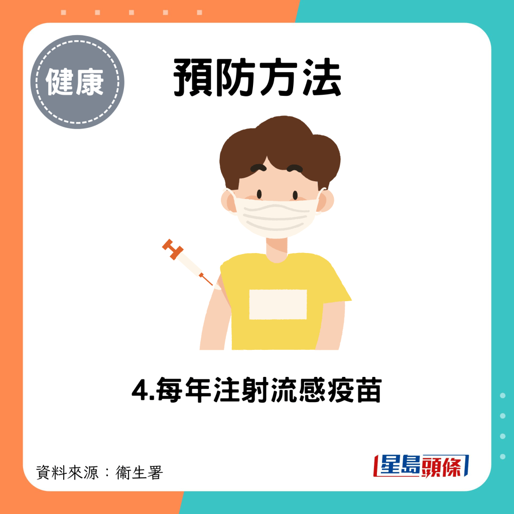 預防方法：4.每年注射流感疫苗